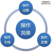 视觉与体验的双重奏 交互设计中营销产品展示的艺术