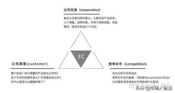 市场策划人的营销模型 从策略到落地的系统化思维框架